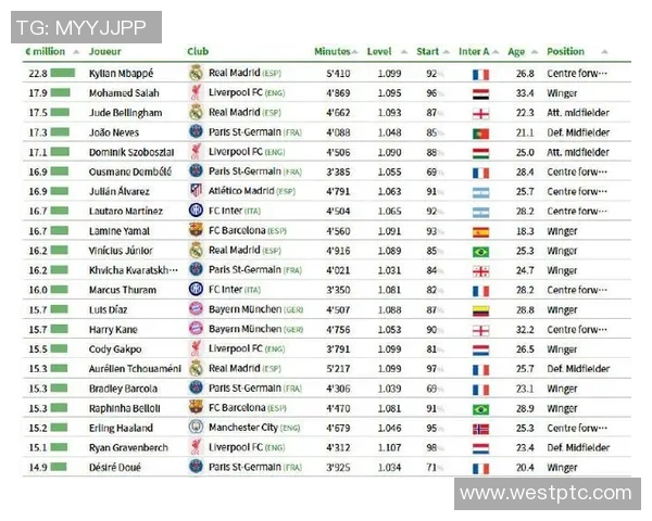 全球足球明星视频播放量排行榜揭晓谁是最受欢迎的球员 全球足球明星视频播放量排行榜揭晓谁是最受欢迎的球员