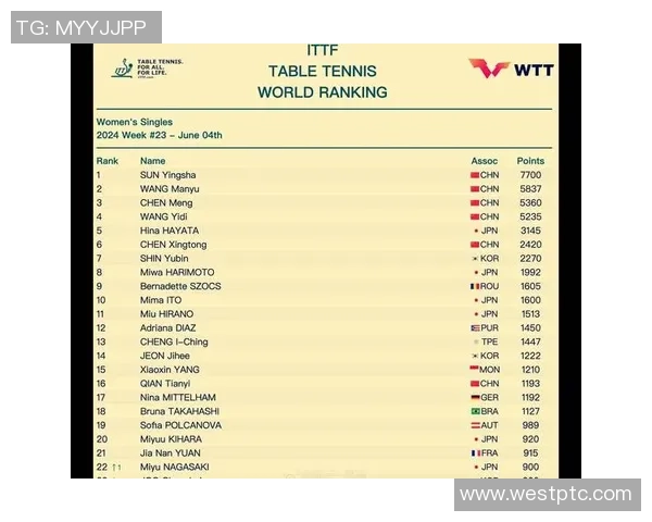 乒乓球灵活性评比结果揭晓广州乒乓球队荣登第十名榜单