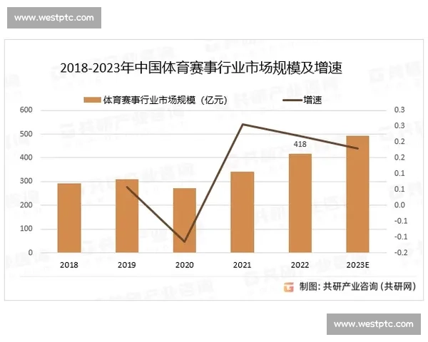 体育产业高质量发展与创新升级路径研究与实践探索