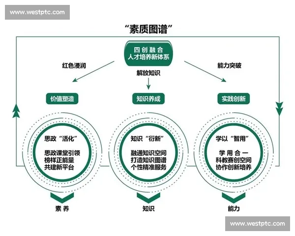 融合体育竞技与素质教育创新路径探索与实践发展新模式研究