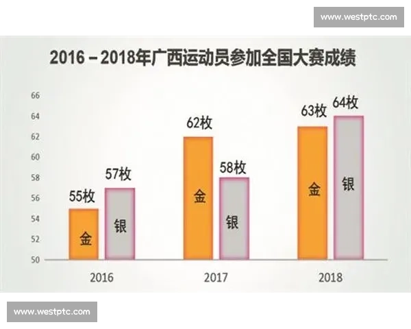 全国各类体育竞赛成绩排名与选手表现综合分析报告