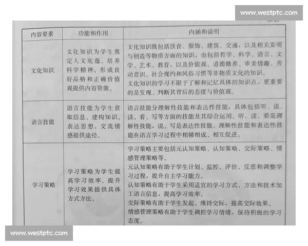 提升个人学习能力的策略与方法全面解析与实践指南 提升个人学习能力的策略与方法全面解析与实践指南
