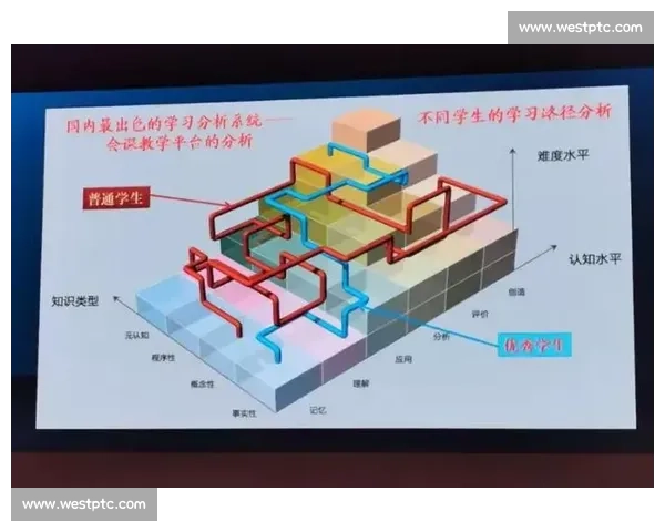 提升个人学习能力的科学方法与实践策略全解析 提升个人学习能力的科学方法与实践策略全解析