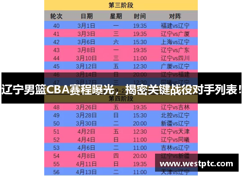 辽宁男篮CBA赛程曝光，揭密关键战役对手列表！