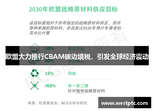 欧盟大力推行CBAM碳边境税，引发全球经济震动