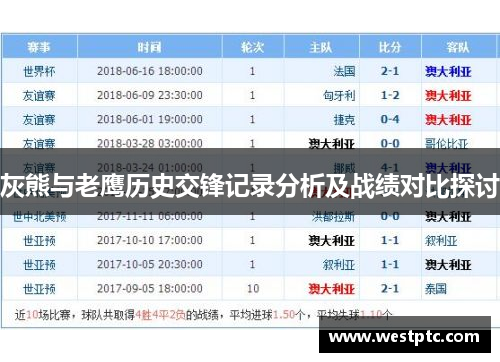 灰熊与老鹰历史交锋记录分析及战绩对比探讨